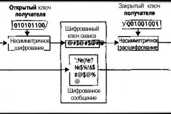 Кракен ссылка 2web