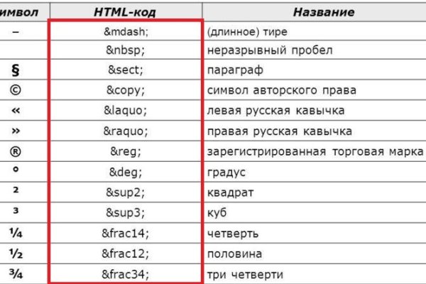 Актуальные ссылки на кракен тор