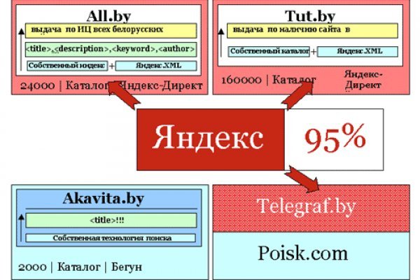 Кракен ссылка на тор официальная онион